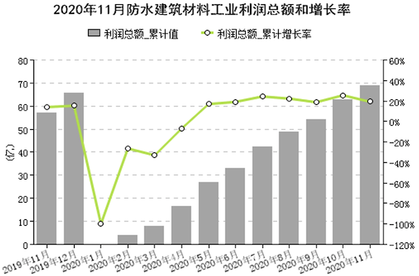图4 规模以上企业累计利润总额变化情况.png