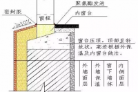建筑节点验收