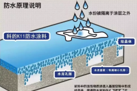 房屋漏水应要如何解决