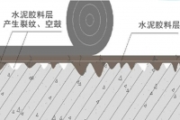 卷材防水