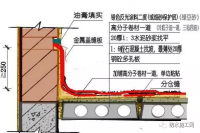 防水施工要点