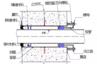 防水节点构造详图