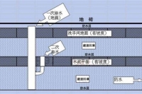 二次排水图