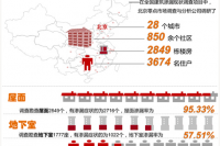 防水渗漏普遍 问题频出