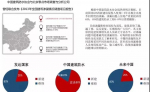防水市场分析