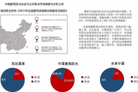 防水市场分析