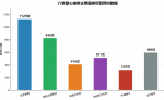 chart_8kui_services