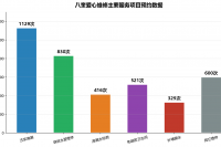chart_8kui_services