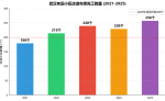 chart_renovation