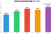 chart_renovation