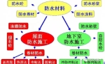 防水
