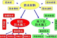 防水