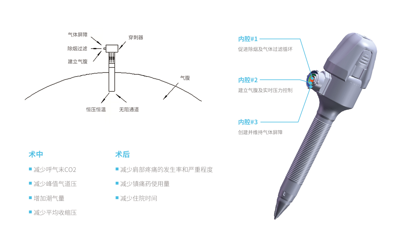 穿刺器對比圖-02-cn