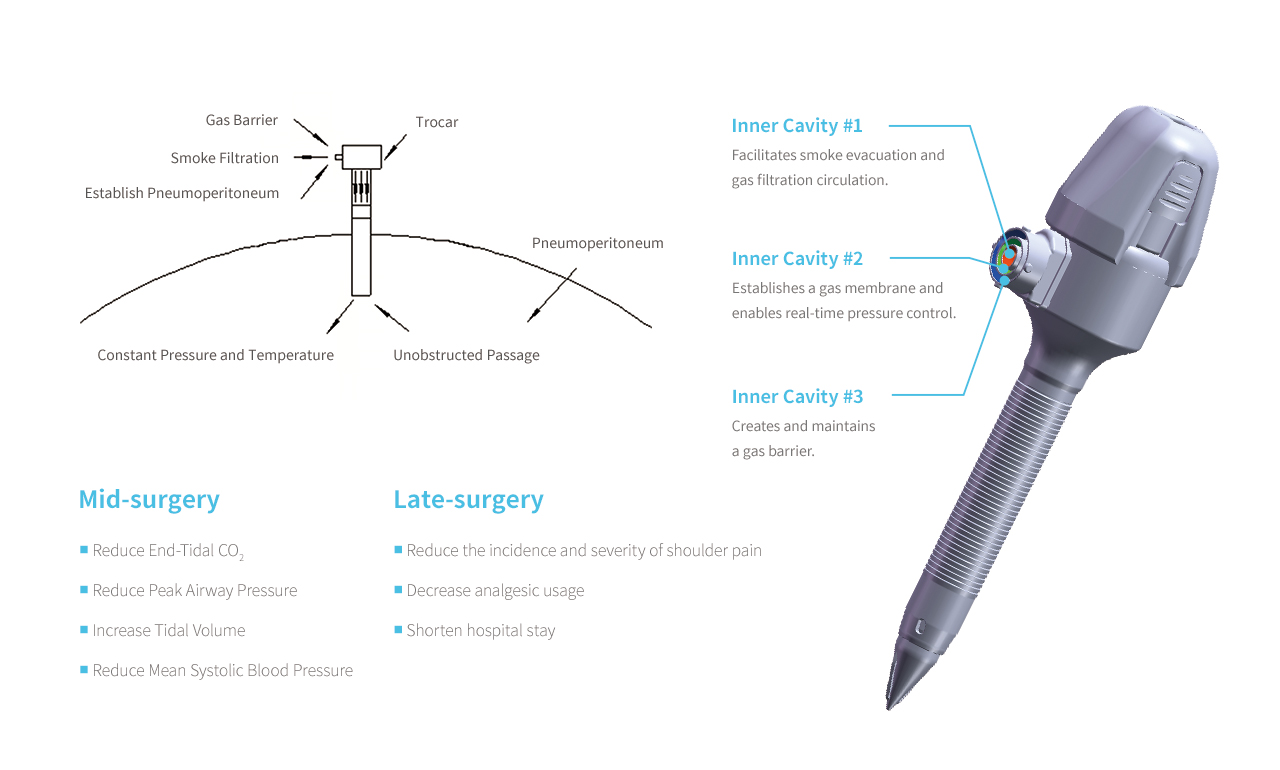 穿刺器對比圖-02-en