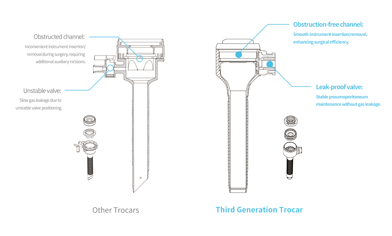 穿刺器對比圖-01-en