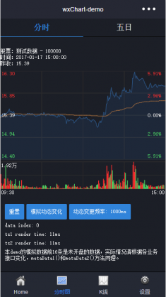 股票分时图K线图小程序模板