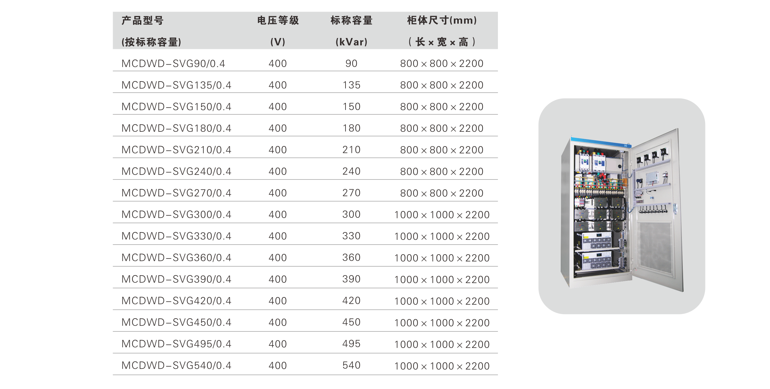 SVG主要規(guī)格型號