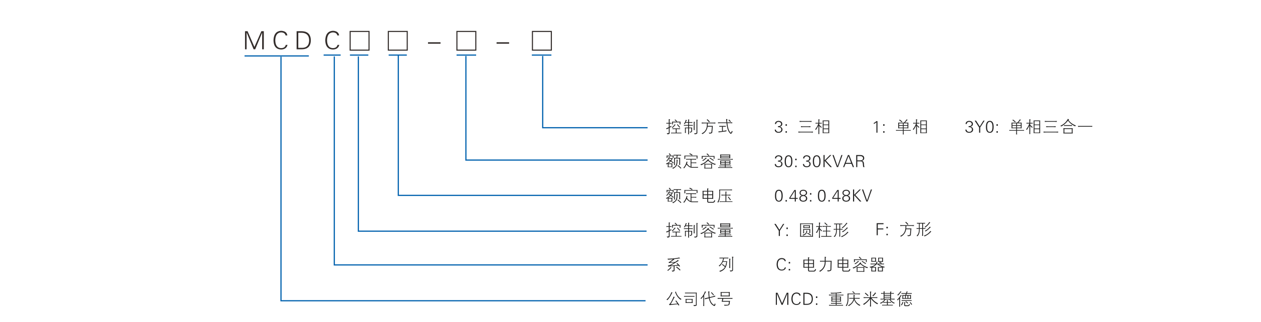 型號(hào)定義