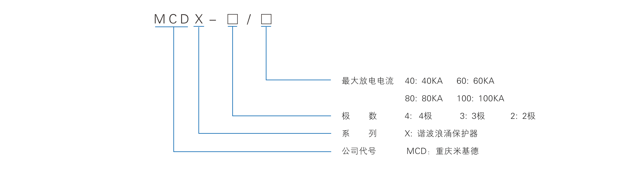 型號定義