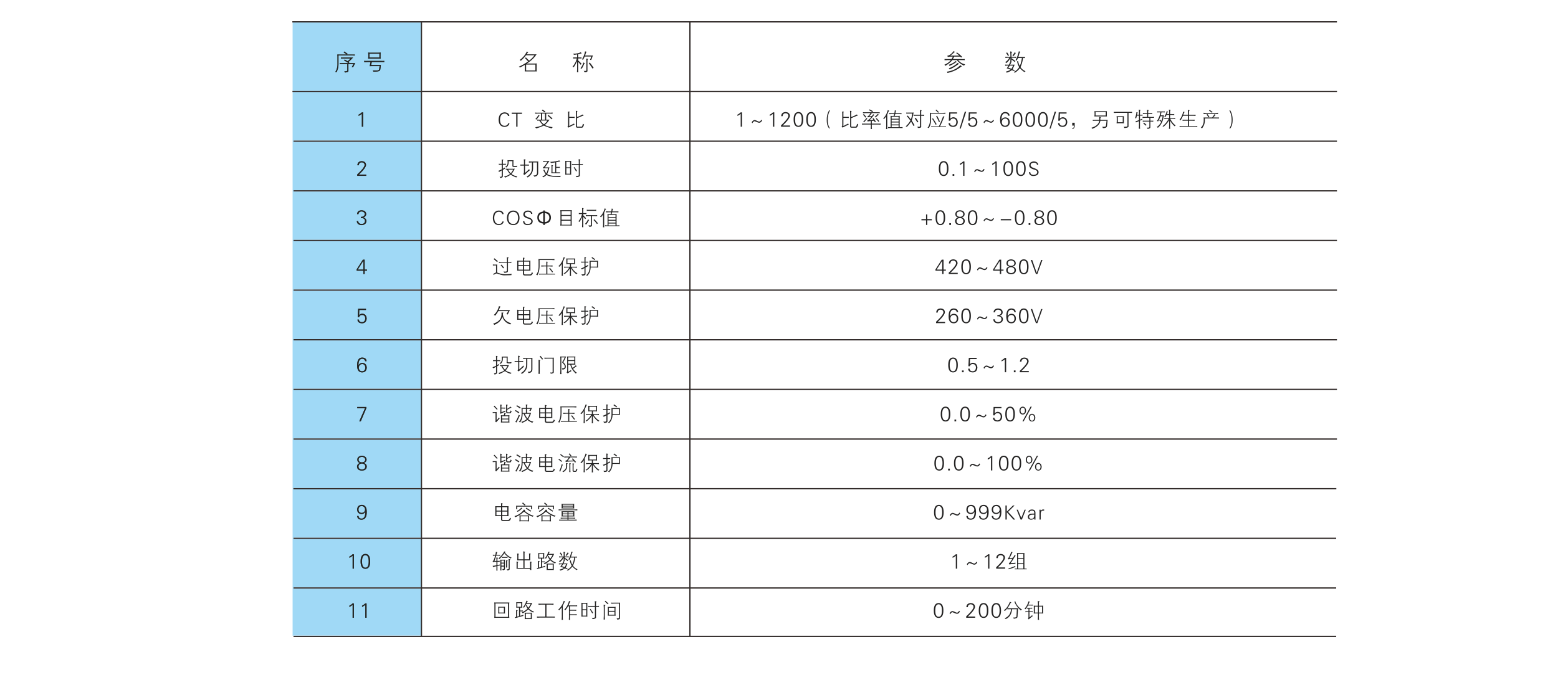 參數(shù)設(shè)置