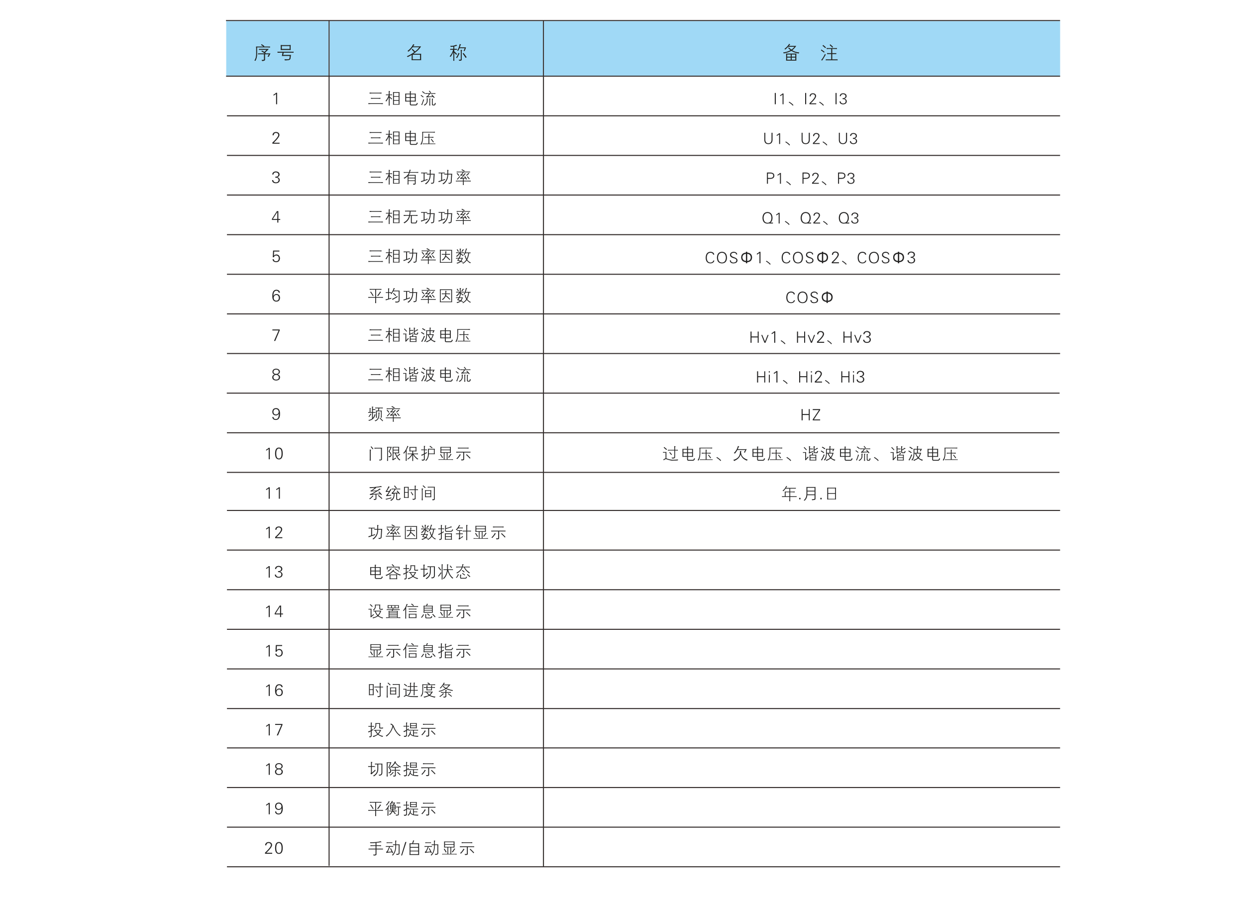 顯示功能