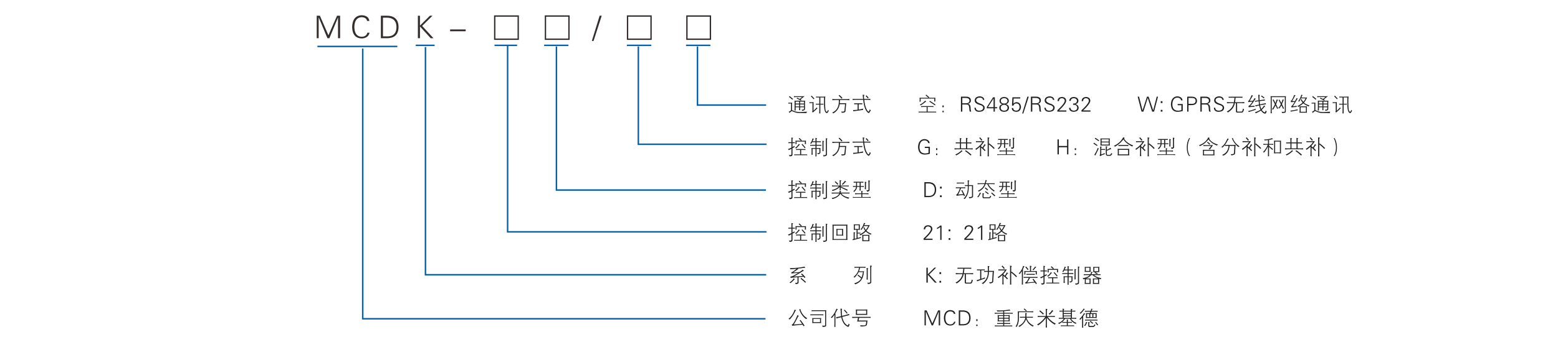 型號定義