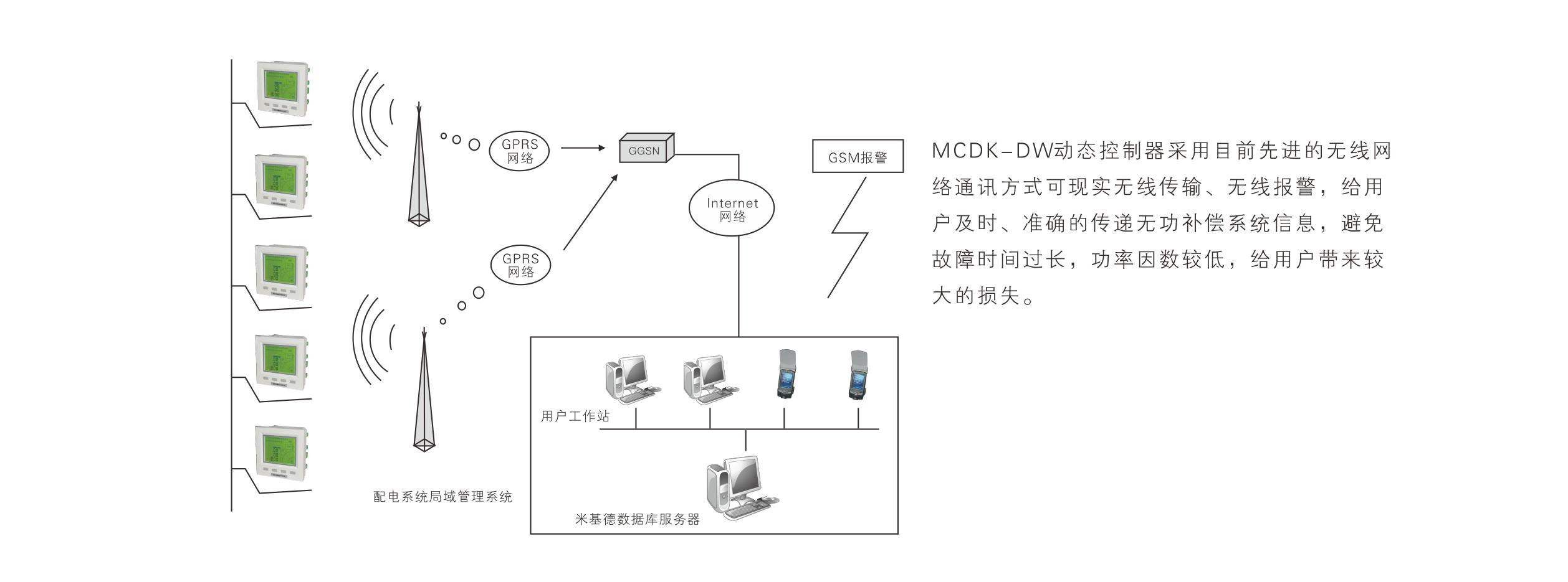 參數(shù)設置2