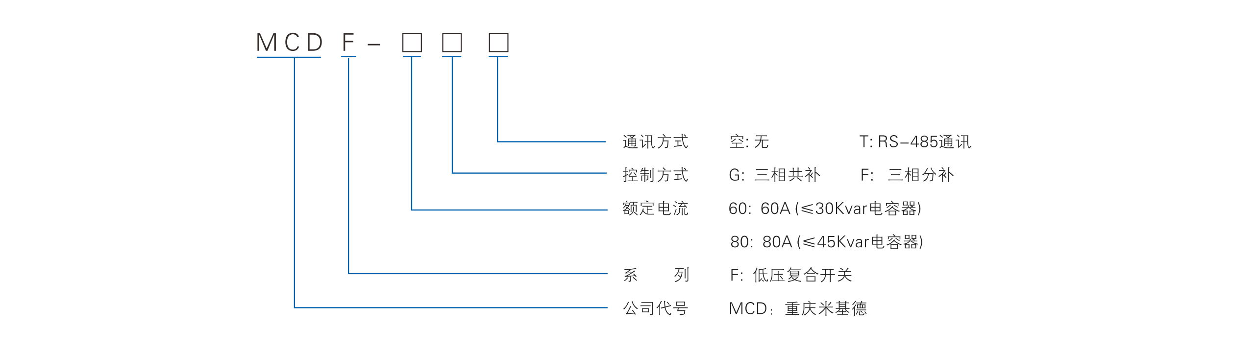 型號定義