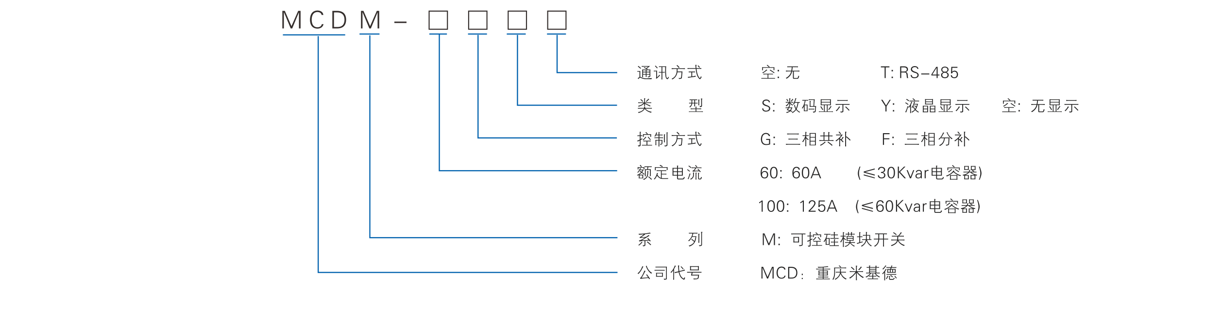 型號(hào)定義