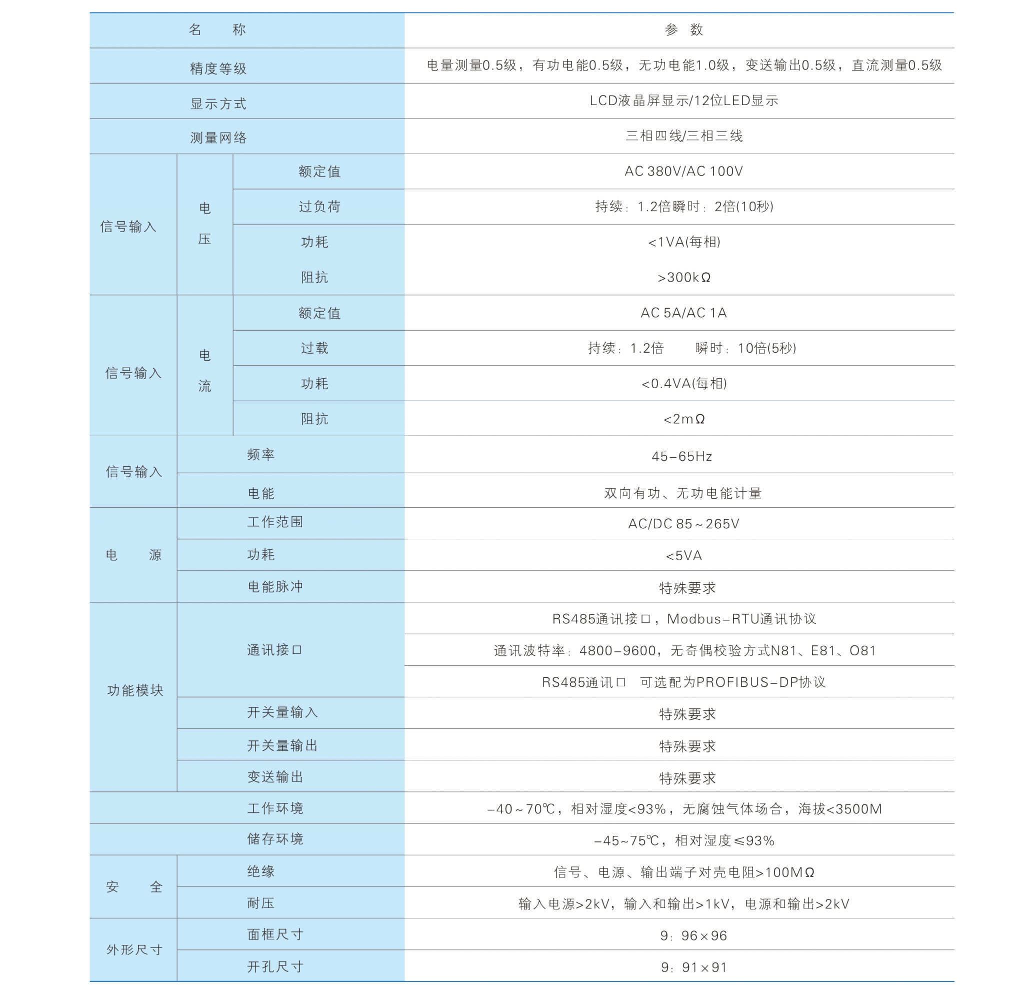 技術(shù)參數(shù)