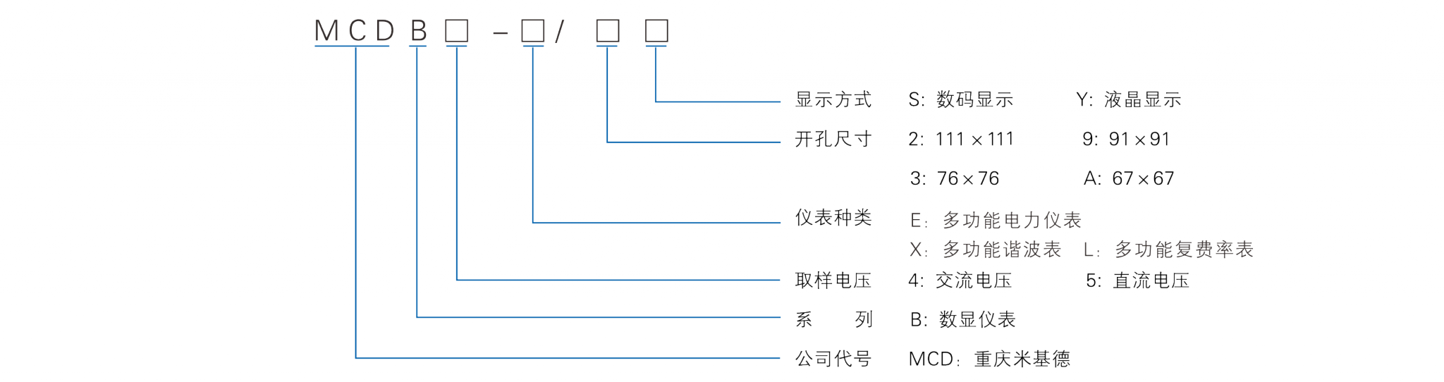 型號定義