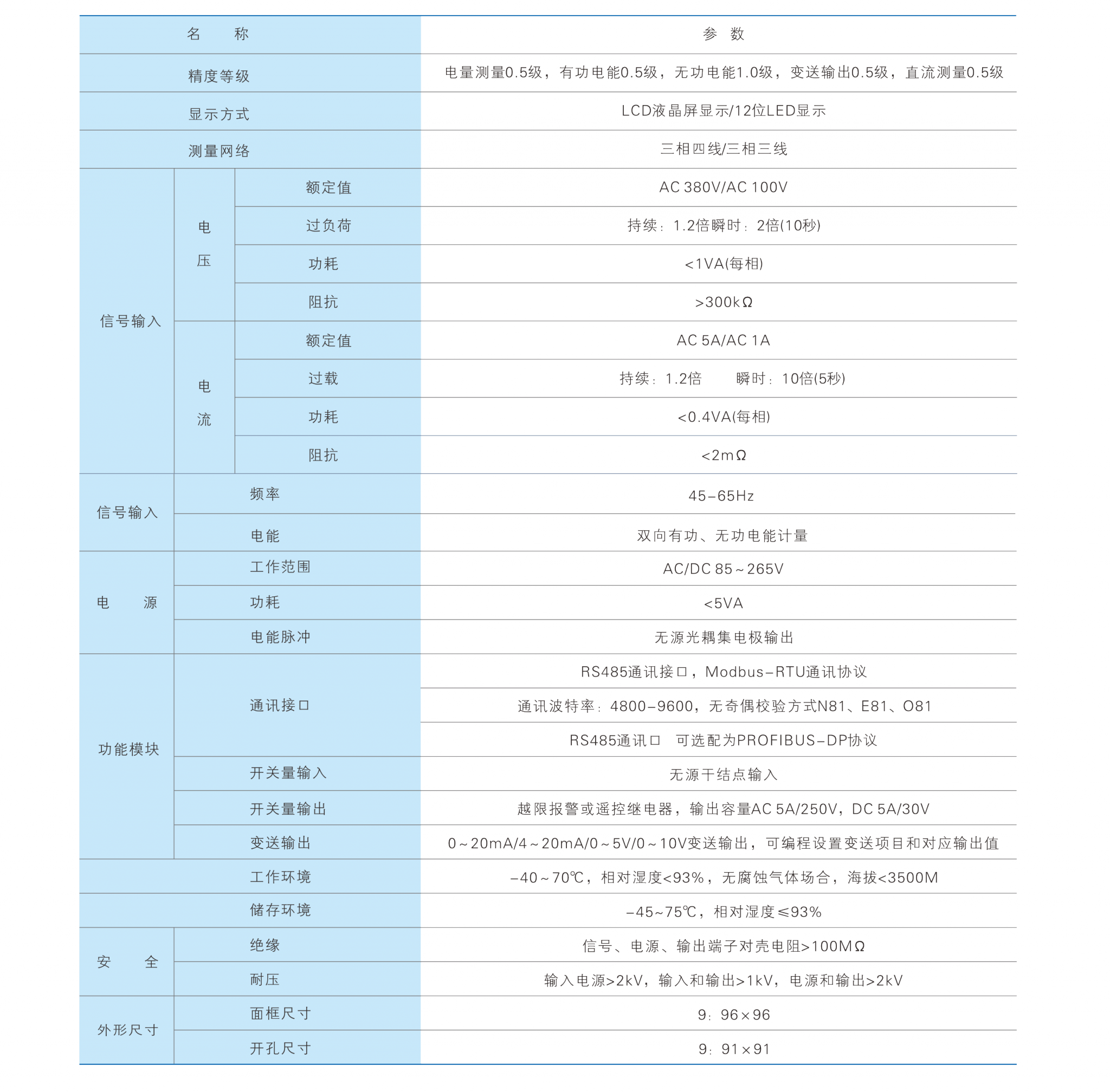 3技術參數(shù)