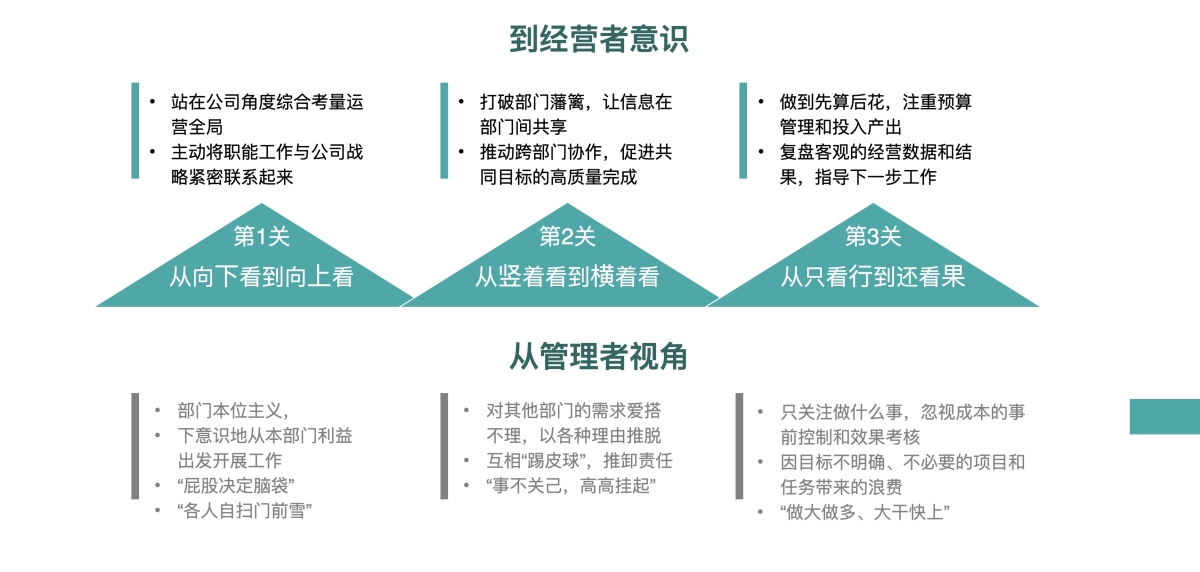 3阶段