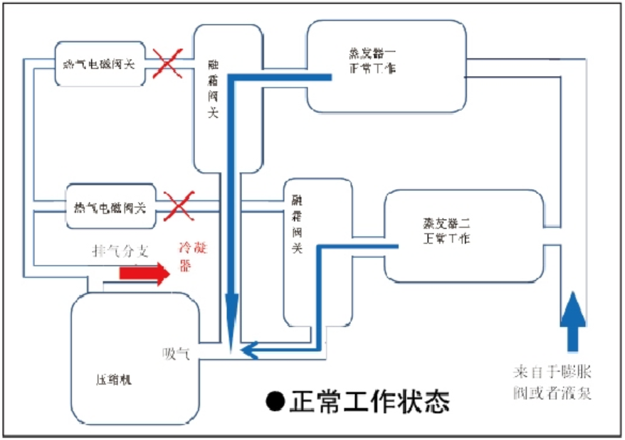 2019-12-28_17-阀门开关逻辑--正常开