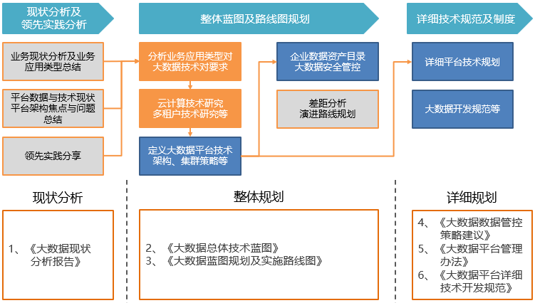 方案咨询