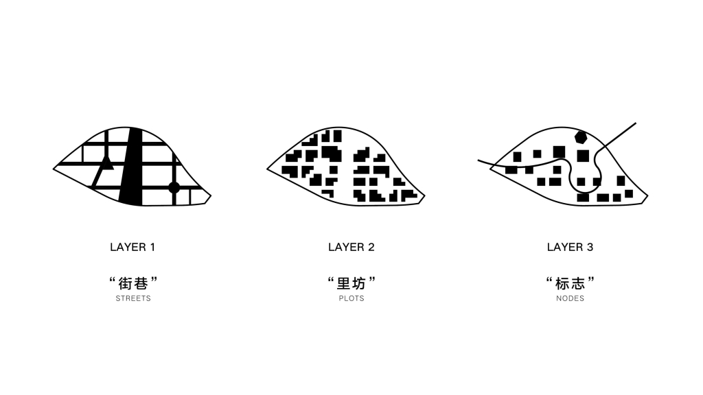 理念示意图©ALL全体建筑