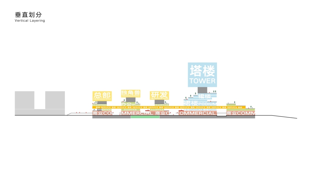 垂直划分示意图©ALL全体建筑
