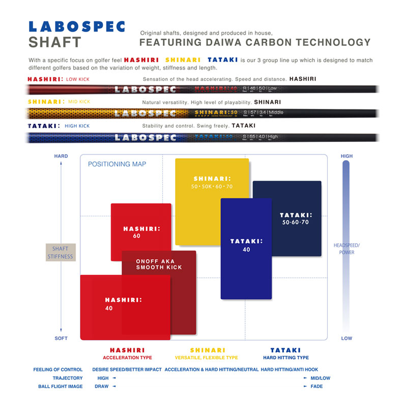 LABO02