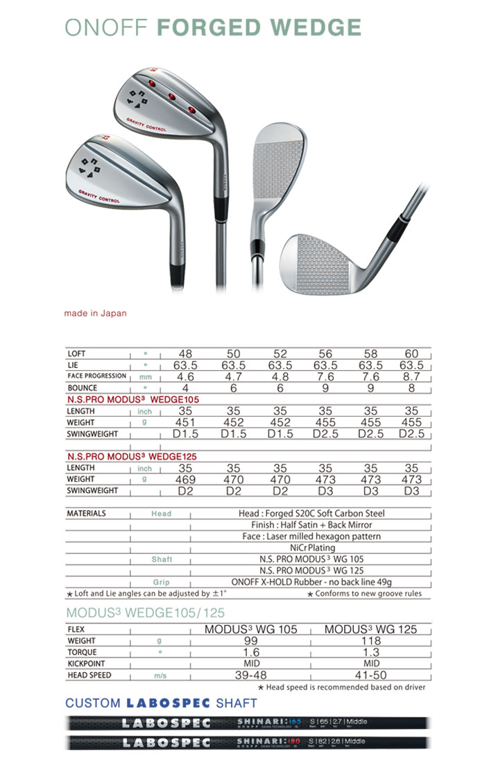 建都有限公司- Epon Golf , Eon Sports | ONOFF 產品-Wedge