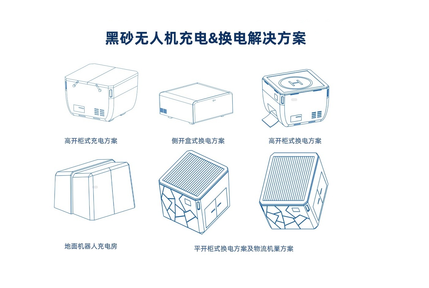 黑砂无人机充电和换电解决方案