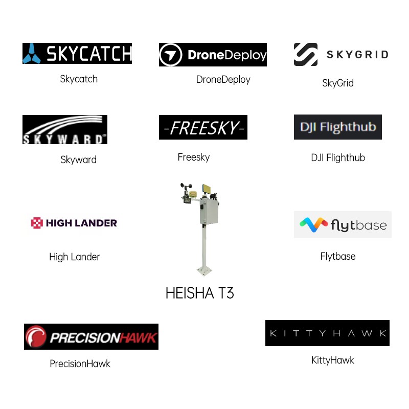 Compatible software of T3 drone control tower
