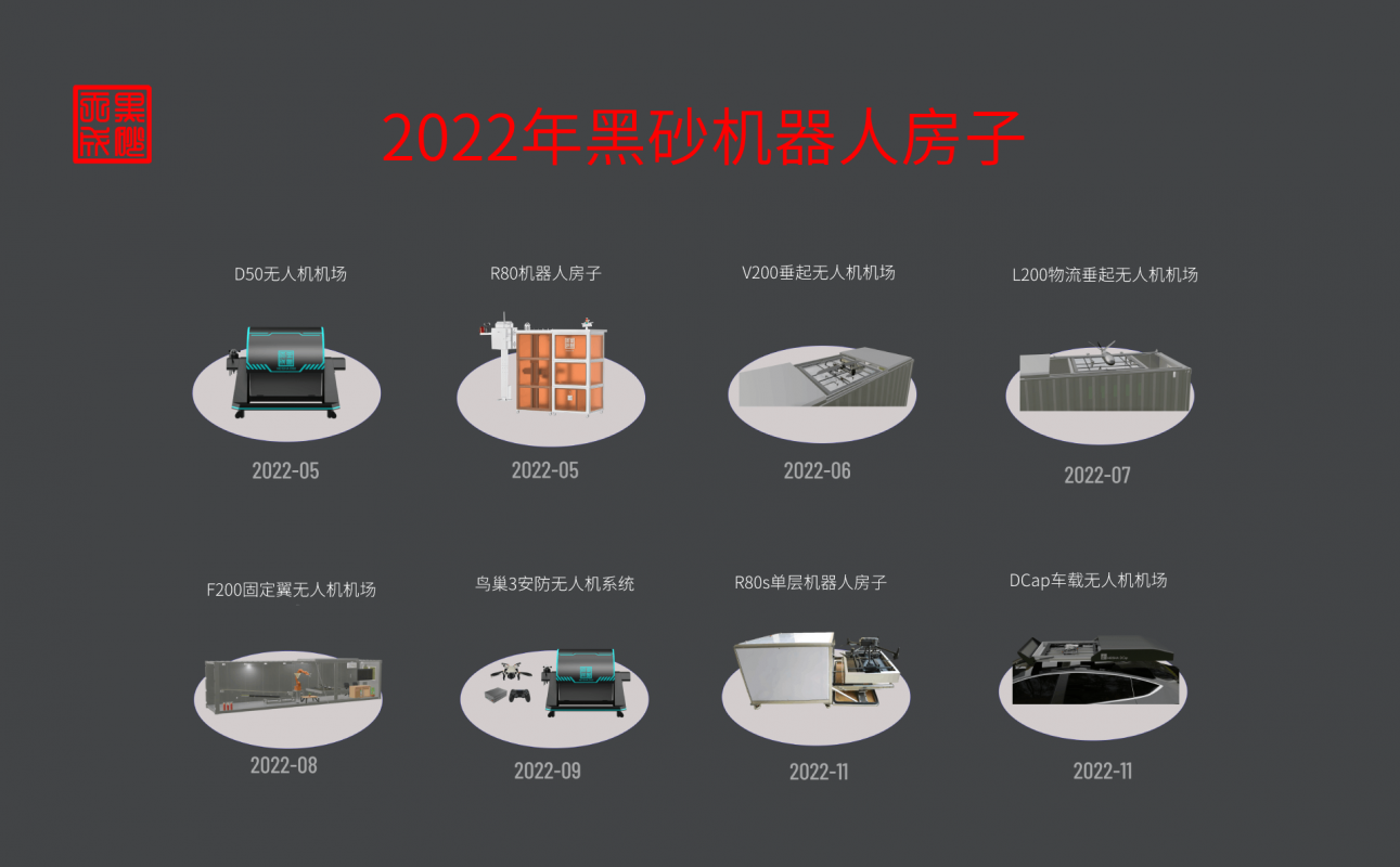 2022年黑砂机器人房子产品
