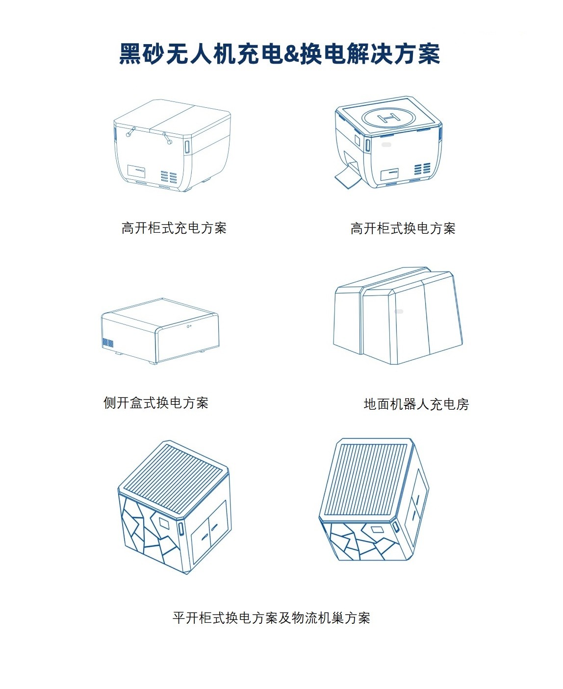 黑砂無人機(jī)充電和換電解決方案