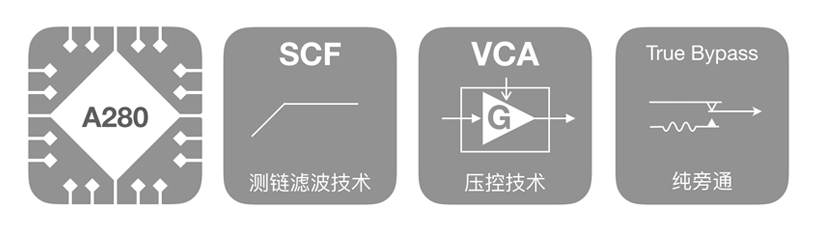 vca ico