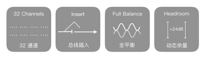 bus summing ico
