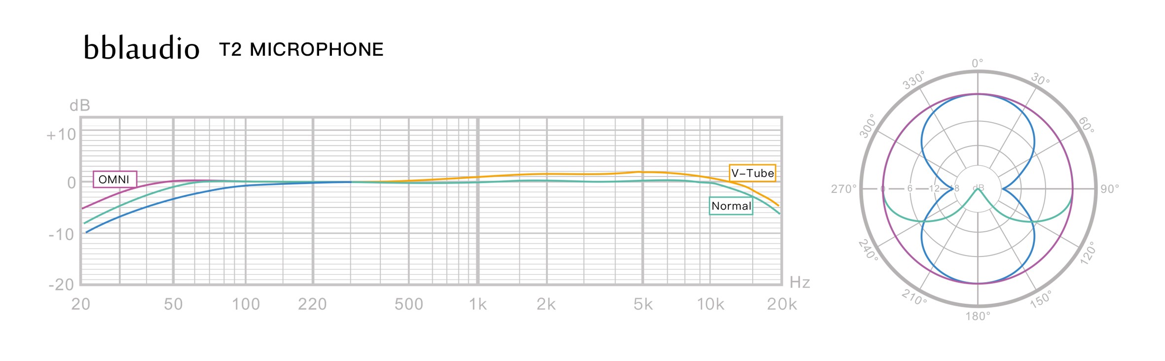 T2麦克风频率曲线技术指标卡