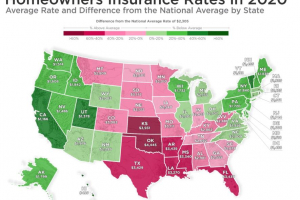 INDURANCE RATES