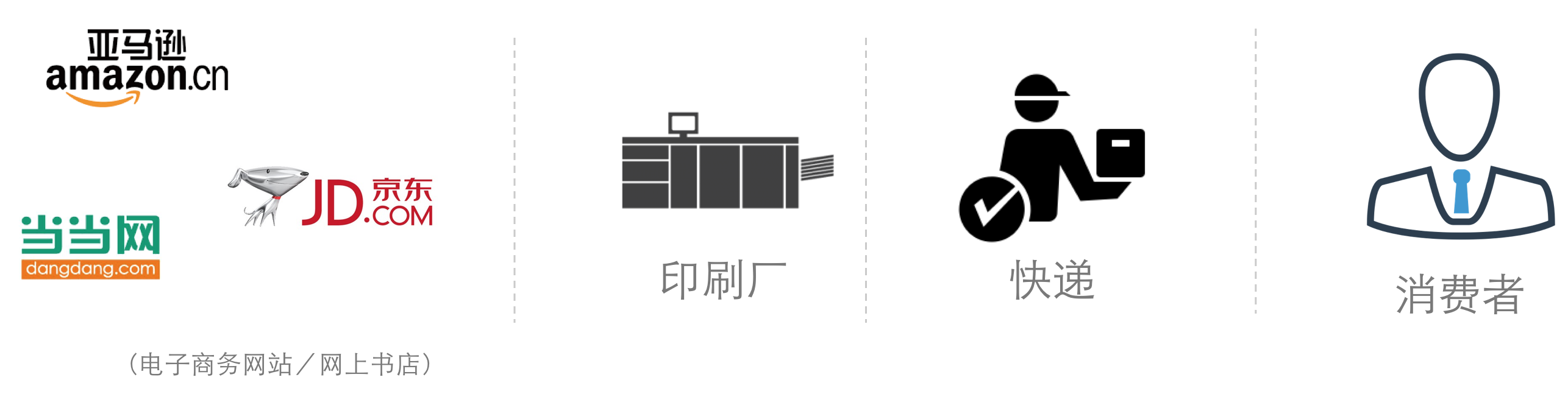 电商网站