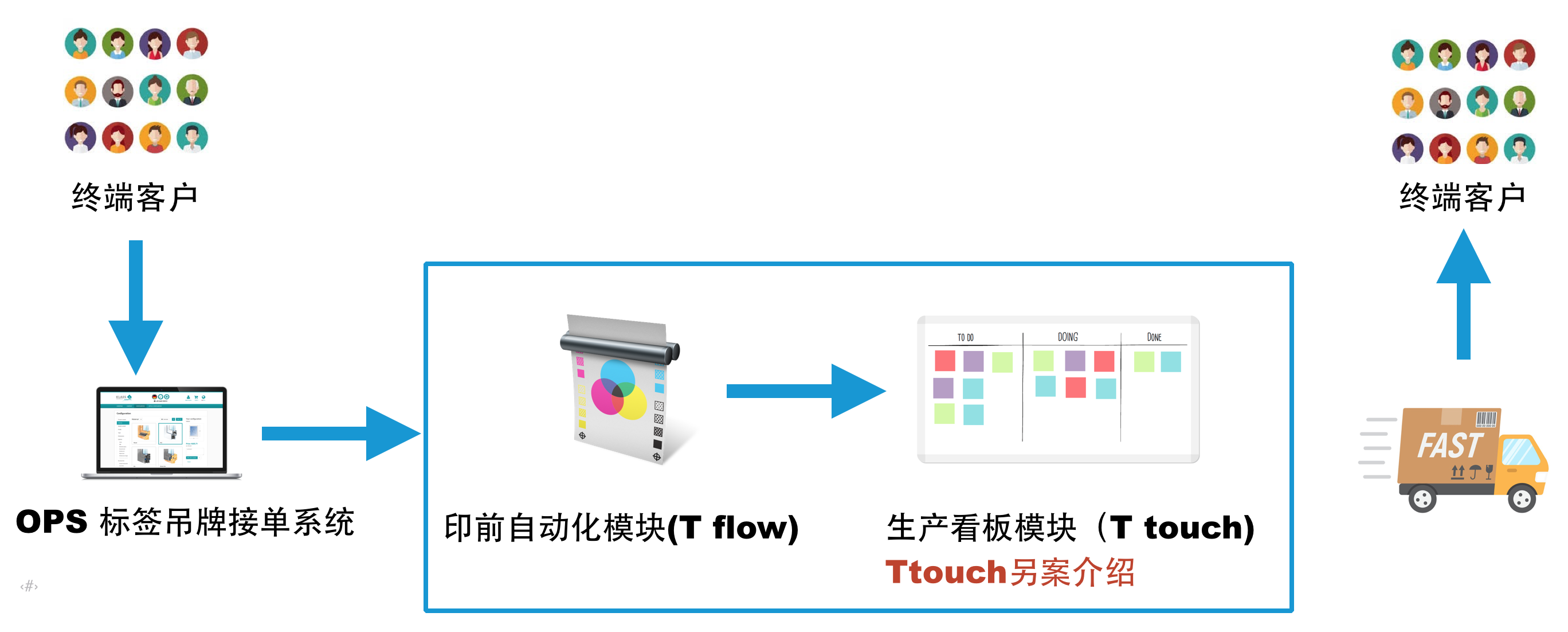 标签吊牌