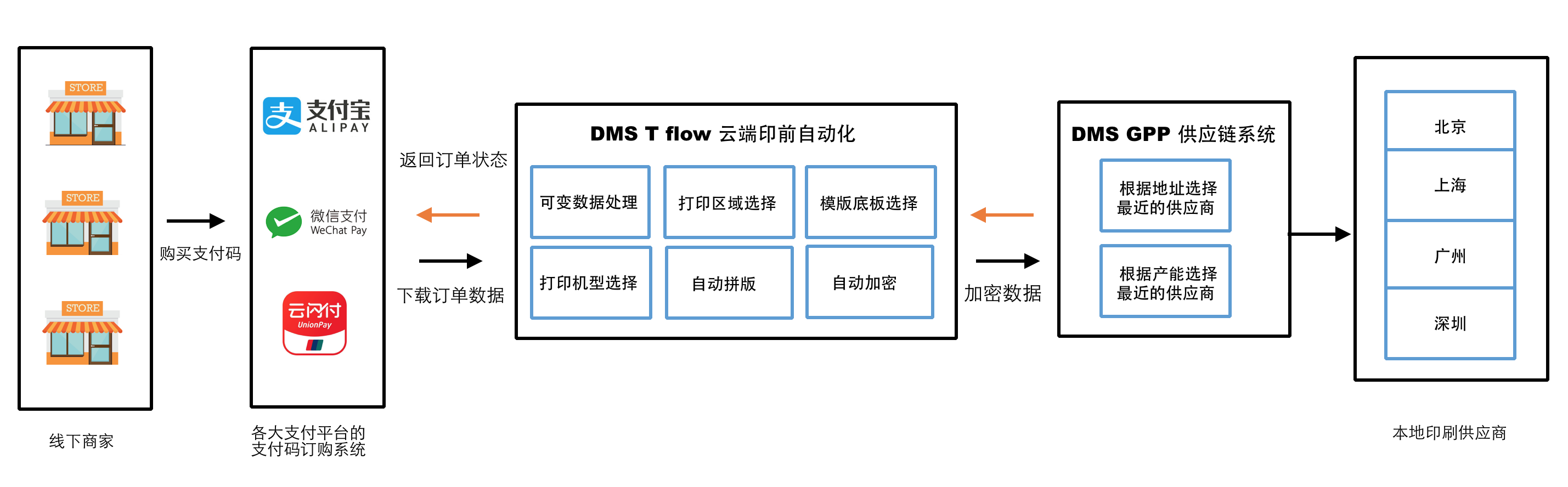支付宝生产码